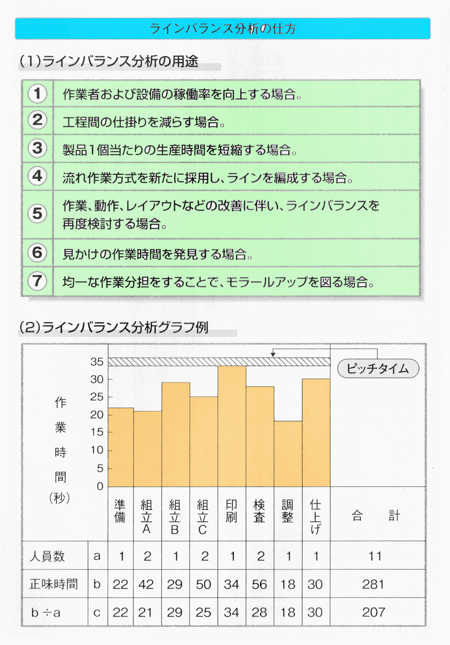 スマホ、デジカメによる連続時間分析活用事例を解説【図解】 | 改善.net