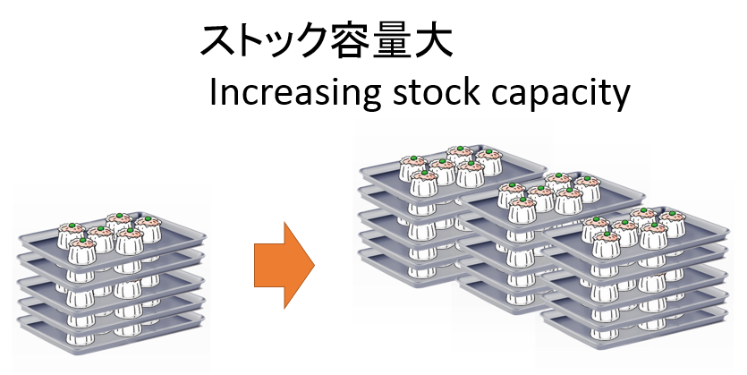 ストック容量大