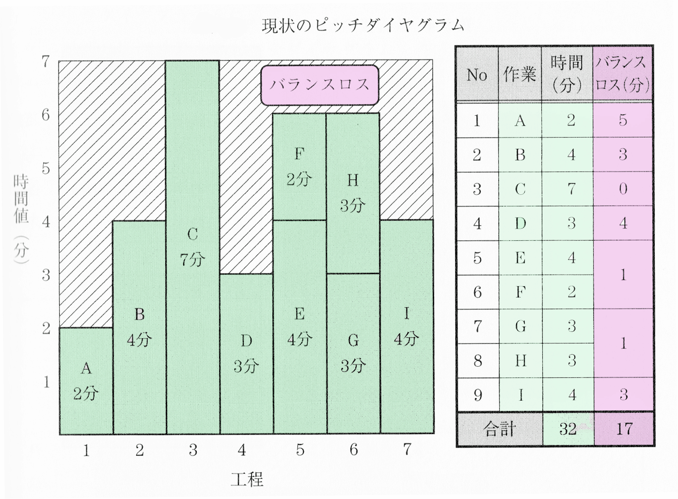 ピッチダイヤグラム