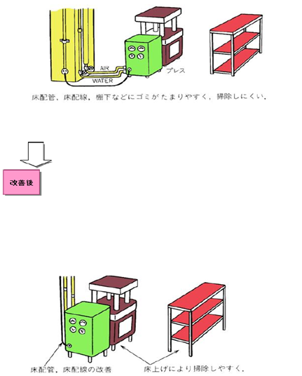 床配管、床配線及び設備のレイアウト