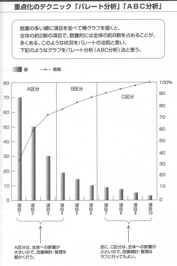 ｑｃ工程表 Qc管理図 改善 Net