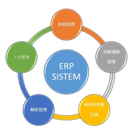 ERPシステム