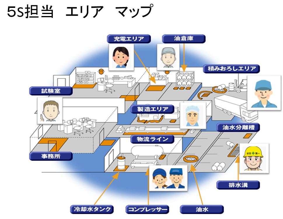 5S エリア　担当