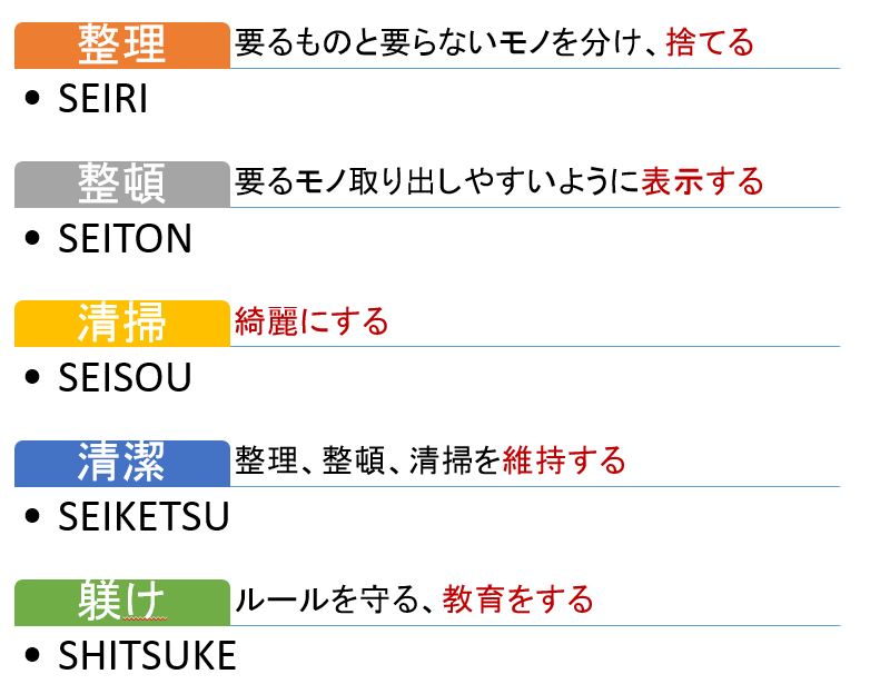 躾（しつけ）の仕方と現場における教育の進め方 - ビジネス/経済