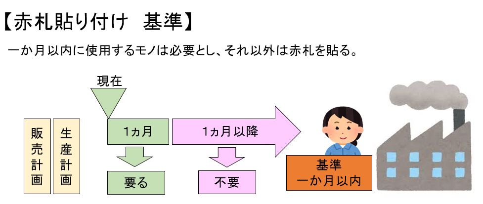 赤札貼り付け　基準