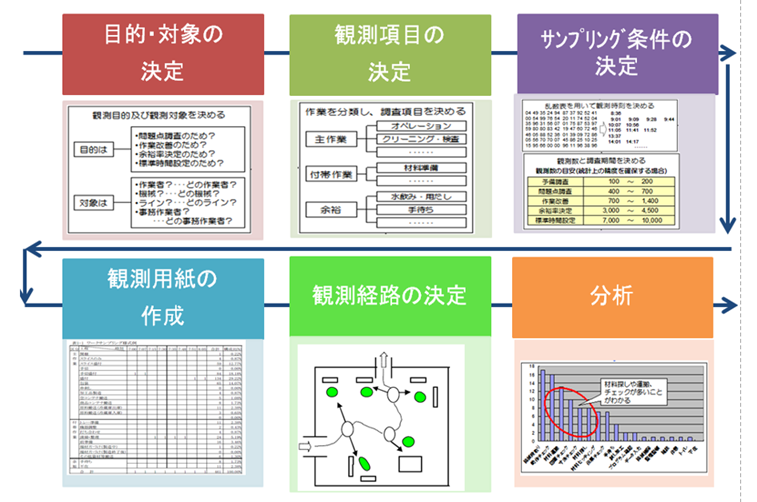 ｍ ｍチャートとは マンーマシンチャート 改善 Net