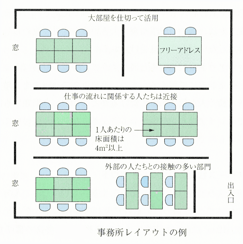 工場レイアウト 見取り図 基本