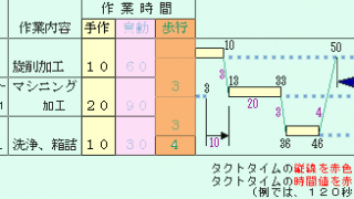 Ie手法 改善 Net