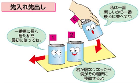 食品工場の5S活動（7S)