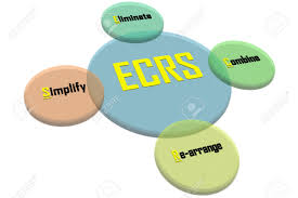 ECRSの原則 イラスト