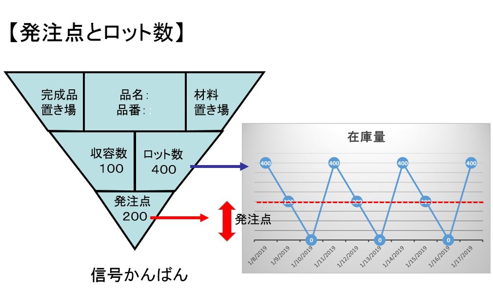 信号カンバン記載内容