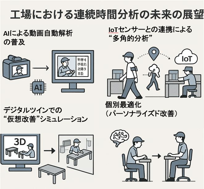 連続時間分析の未来の展望