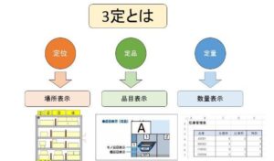 良く分かる! 物流改善の進め方、考え方【図解】 | 改善.net