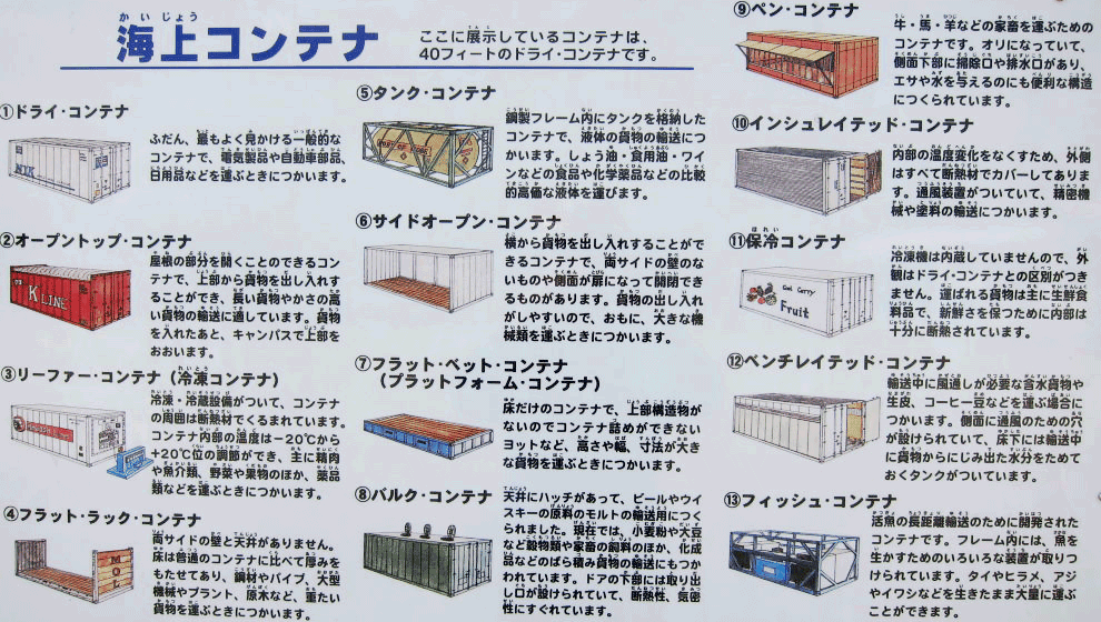 コンテナの種類