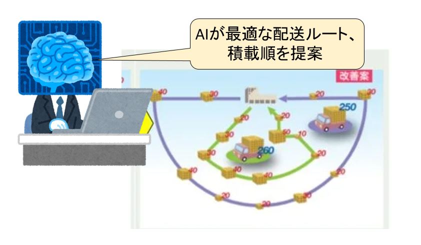 AI 最適ルート