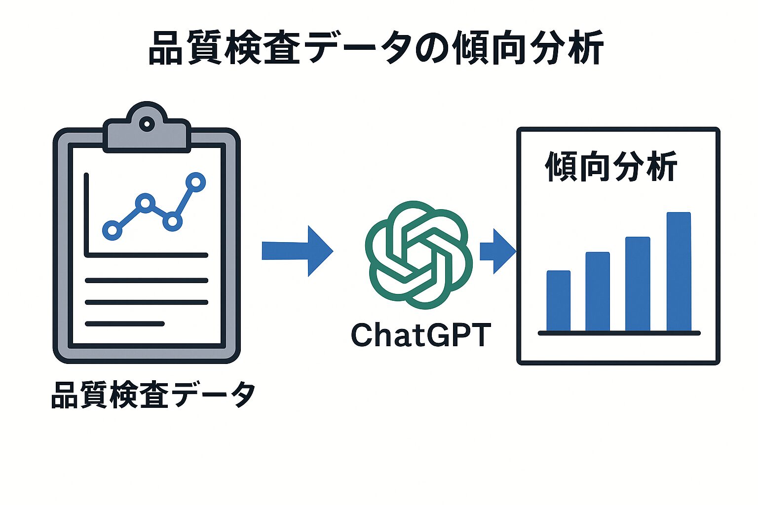 品質検査データの傾向分析