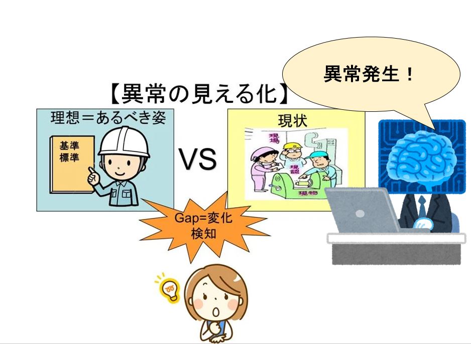 chatGPTで異常の見える