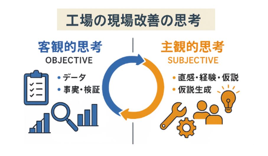 工場の現場改善の思考