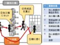 １番加工機の動線