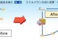 物流改善事例集